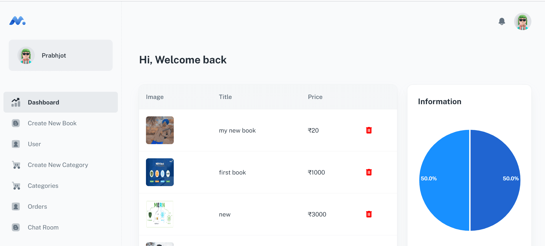 FavBooks Admin Dashboard